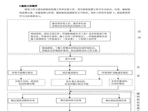 已驗(yàn)收項(xiàng)目是否適用《污染影響類建設(shè)項(xiàng)目重大變動(dòng)清單(試行)》？設(shè)備圖片