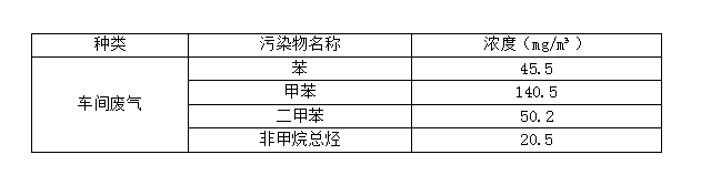 某環(huán)境工程有限公司 噴漆房VOCs廢氣治理催化燃燒凈化系統(tǒng)技術(shù)方案二